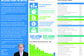 ccrc—-budget-summary-fy21-22_page_2.jpg