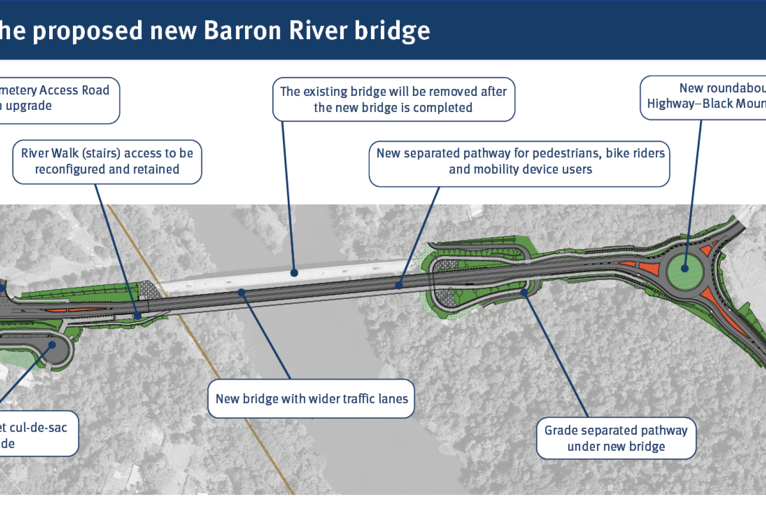 The layout of the proposed $490m bridge over the Barron River at Kuranda. Picture: DTMR