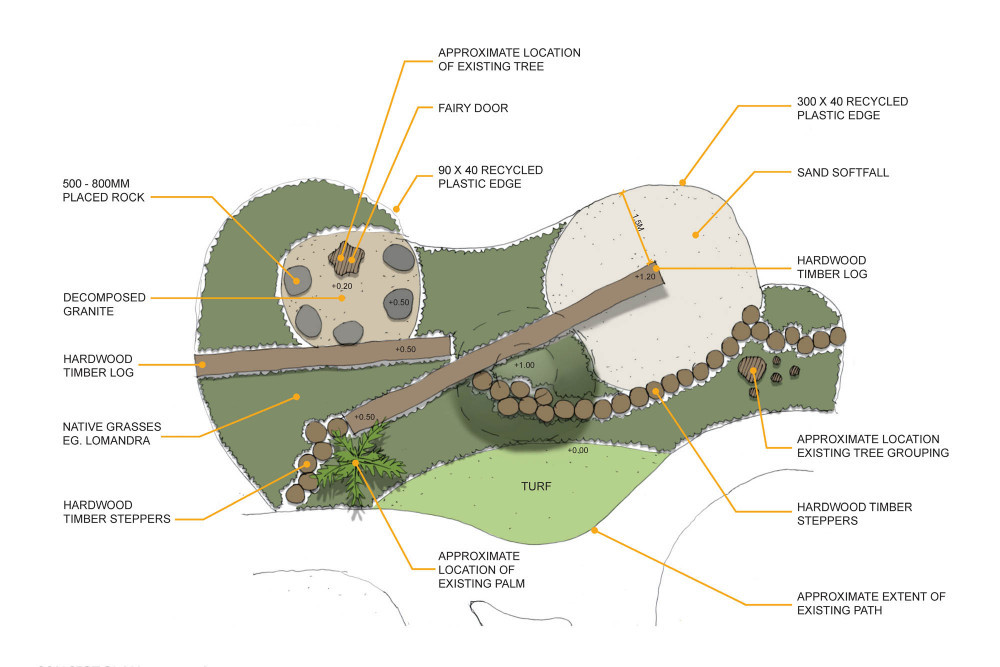 Alan Wheatley Nature Play Space - Proposed Design