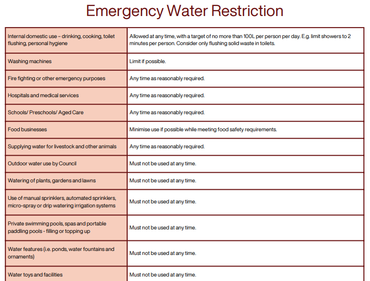 Outline of water restrictions which will be enforced in the Douglas Shire when there is an imminent risk of running out of potable water.